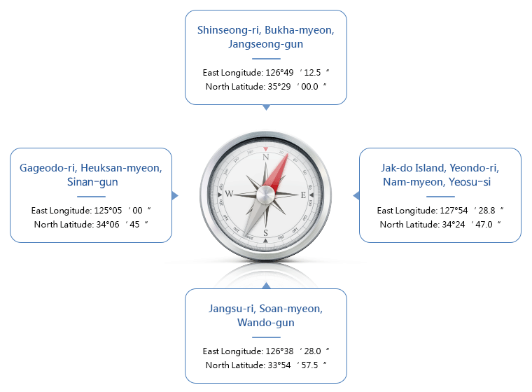 Zenith of Longitude and Latitude