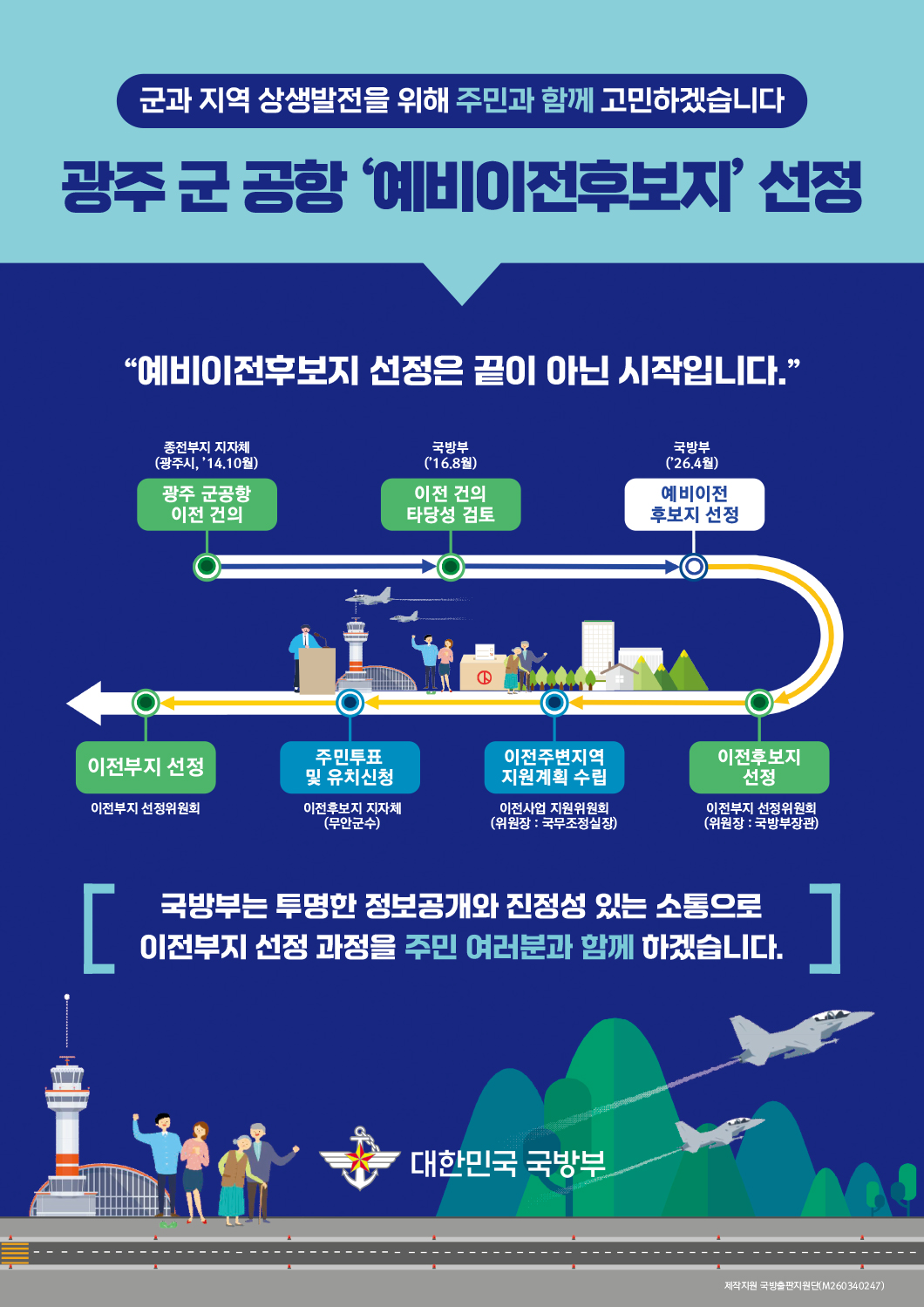 광주 군 공항 ‘예비이전후보지’ 선정. 하단 상세내용 참조