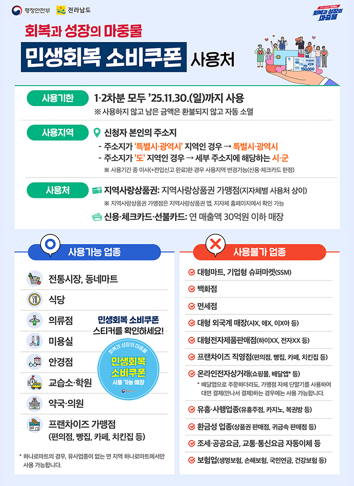 회복과 성장의 마중물 민생회복 소비쿠폰 사용처. 하단 상세내용 참조