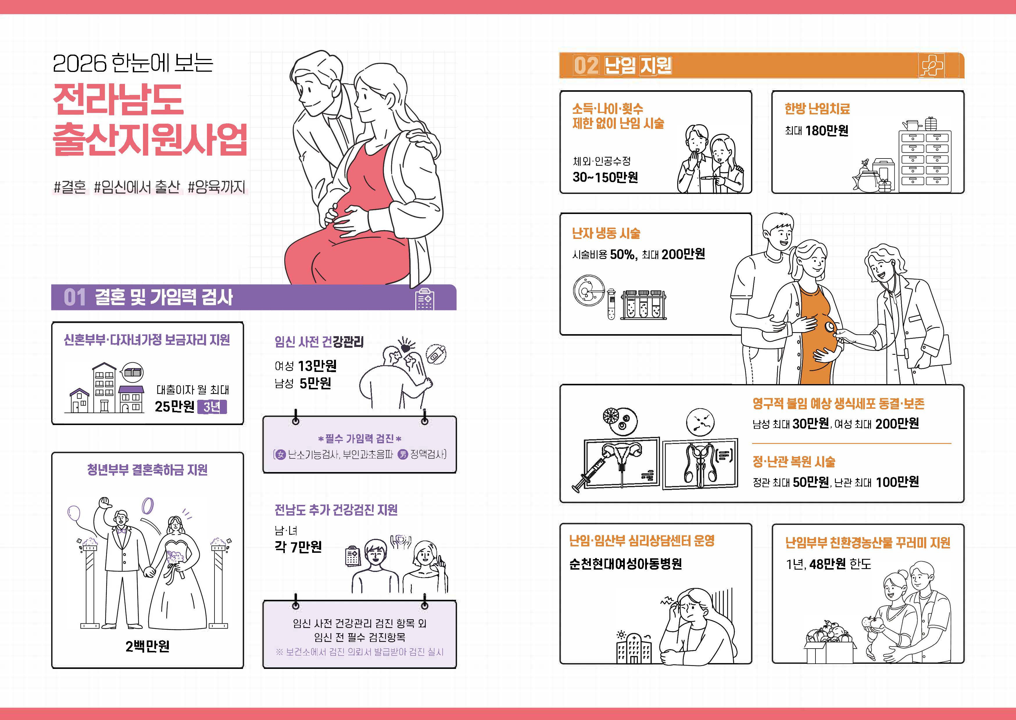 2026 한눈에 보는 전라남도 출산지원사업 1. 상세내용 하단 참조.