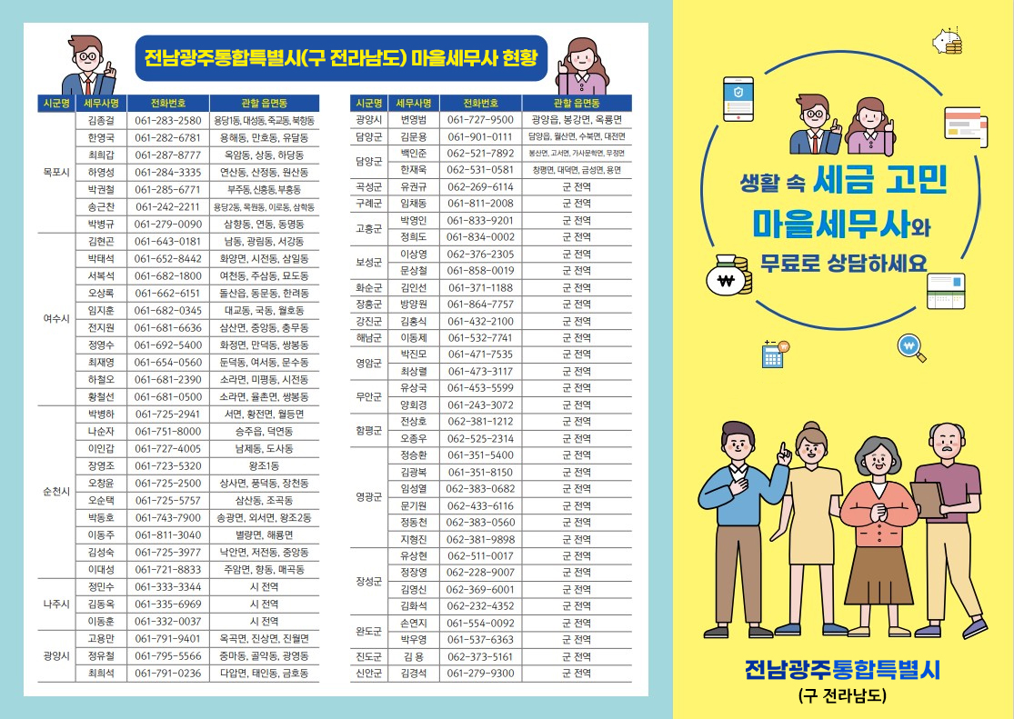 전라남도 마을 세무사 현황 생활속 세금고민 마을 세무사와 무료로 상담하세요. 시군명 세무사명 전화번호 관할 읍면동으로 이루어진 데이터 
목포시/김종걸/061-283-2580/용당1동,대성동,죽교동,북향동/한영국/061-282-6781/용해동,만호동,유달동,최희갑/061-287-8777/옥암동,상동,하당동/하영성/061-284-3335/연산동,산정동,원산동/박권철/061-285-6771/부주동,신흥동,부흥동/송근찬/061-242-2211/용당2동,목원동, 이로동, 삼학동/박병규/061-279-0090/삼향동,연동,동명동/여수시//김현곤/061-643-0181/남동,광림동,서강동/박태석/061-652-8442/화양면,시전동,삼일동/서복석/061-682-1800/여천동,주삼동,묘도동/오상록/061-662-6151/돌산읍,동문동,한려동/임지훈/061-682-0345/대교동,국동,월호동/전지원/061-681-6636/삼산면,중아동,충무동/정영수/061-692-5400/화정면,만덕동,쌍봉동/최재영/061-654-0560/둔덕동,여서동,문수동/하철오/061-681-2390/소라면,미평동,시전동/황철선/061-681-0500/소라면,율촌면,쌍봉동/순천시/박병하/061-725-2941/서면,황전면,월등면/나순자/061-751-8000/승주읍,덕연동/이인갑/061-727-4005,남제동,도사동/장영조/061-723-5320/왕조1동/오창윤/061-725-2500/상사면,풍덕동,장천동/오순택/061-725-5757/삼산동,조곡동/박동호/061-743-7900/송광면,외서면,왕조2동/이동주/061-811-3040/별랴면,해룡면/김성숙/061-725-3977/낙안면,저전동, 중앙동/이대성/061-721-8833/주암면,향동,매곡동//나주시/정민수/061-333-3344/시전역/김동옥/061-335-6969/시전역/이동훈/061-332-0031/시전역//광양시/고용만/061-791-9401/옥곡면,진상면,진월면/정유철/061-795-5566/중마동,골약동,광영동/최희석/061-791-0236/다압면,태인동,금호동/변영범/061-727-9500/광양읍,봉강면,옥룡면//담양군/김문용/061-901-0111/담양읍,월산면,수북면,대전면/백인준/062-521-7892/봉산명,고서면,가사문학면,무정면/한재욱/062-531-0581/창평면,대덕면,금성면,용면//곡성군/유권규/062-269-6114/군전역//구례군/임채동/061-811-2008/군전역//고흥군/박영인/061-833-9201/군전역/정희도/061-834-0002/군전역//보성군/이상영/062-376-2305/군전역/문상철/061-858-0019/군전역//화순군/김인선/061-371-1188/군전역/장흥군/방양원/061-864-7757/군전역//강진군/김홍식/061-432-2100/군전역//해남군/이동제/061-532-7741/군전역//영암군/박진모/061-471-7535/군전역/최상렬/061-4733117/군전역//무안군/유상국/061-453-5599/군전역/양회경/061-243-3072/군전역//함평군/전상호/062-381-1212/군전역/오종우/062-525-2314/군전역//영광군/정승환/061-351-5400/군전역/김광복/061-351-8150/군전역/임성열/062-383-0682/군전역/문기원/062-433-6116/군전역/정동천/062-383-0560/군전역/지형진/062-381-9898/군전역/장성군/유상현/062-511-0017/군전역/정장영/062-228-9007/군전역/김영신/062-369-6001/군전역/김화석/062-232-4352/군전역//완도군/손연지/061-554-0092/군전역/박우영/061-537-6363/군전역/진도군/김용/062-373-5161/군전역/신안군/김경석/061-279-9300/군전역

