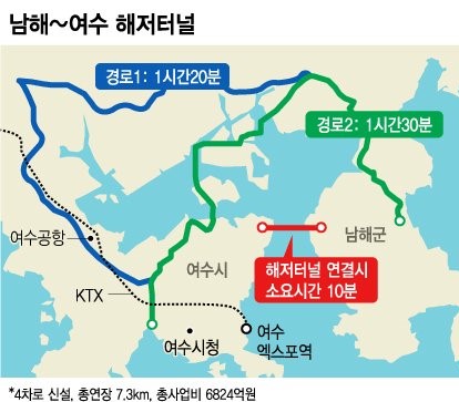 (4-1-1) 완도~고흥 서남해안 관광도로 및 목포∼부산 해안관광도로 건설1