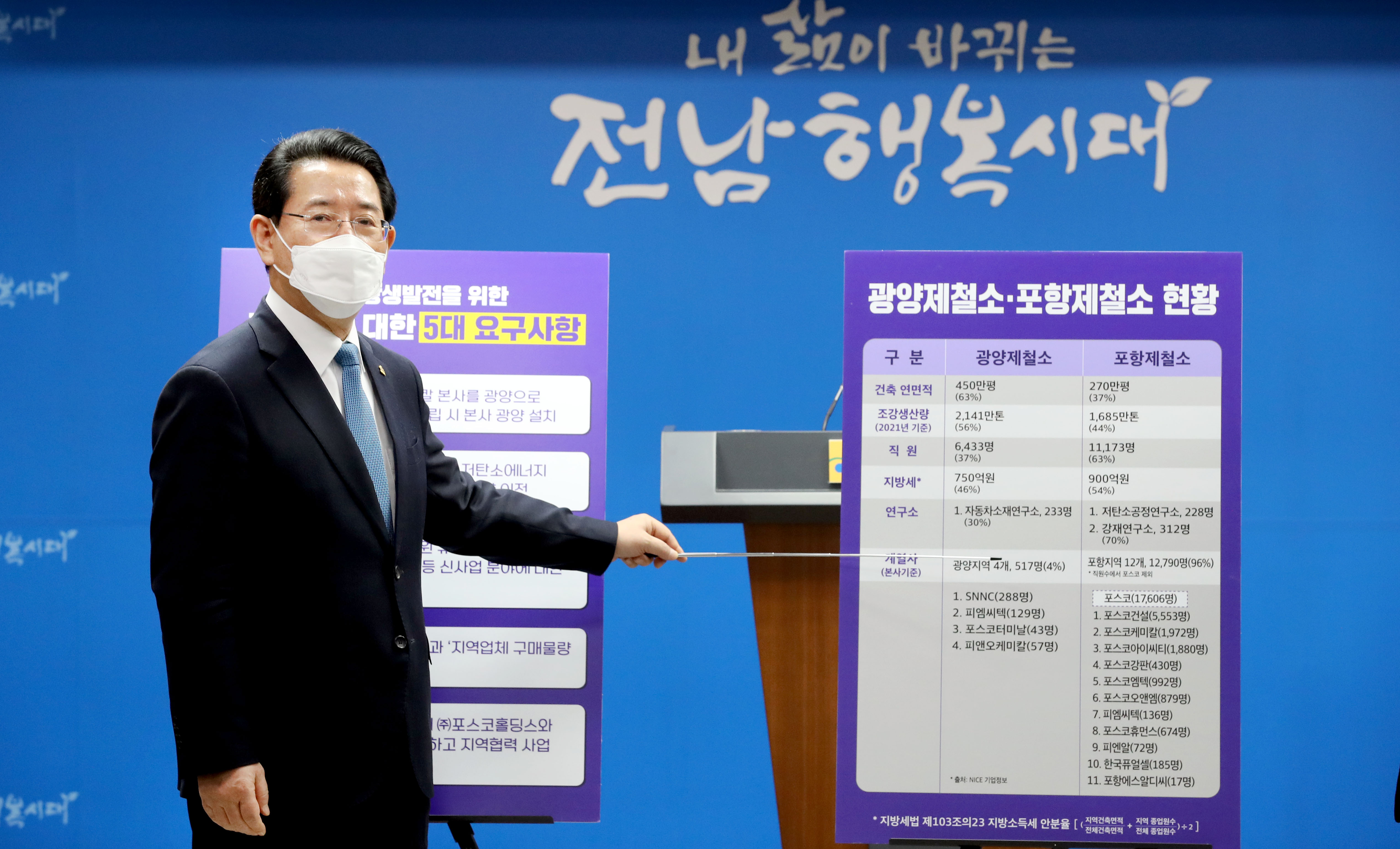 전남도, 포스코의 전남지역 상생협력 촉구 성명 발표2
