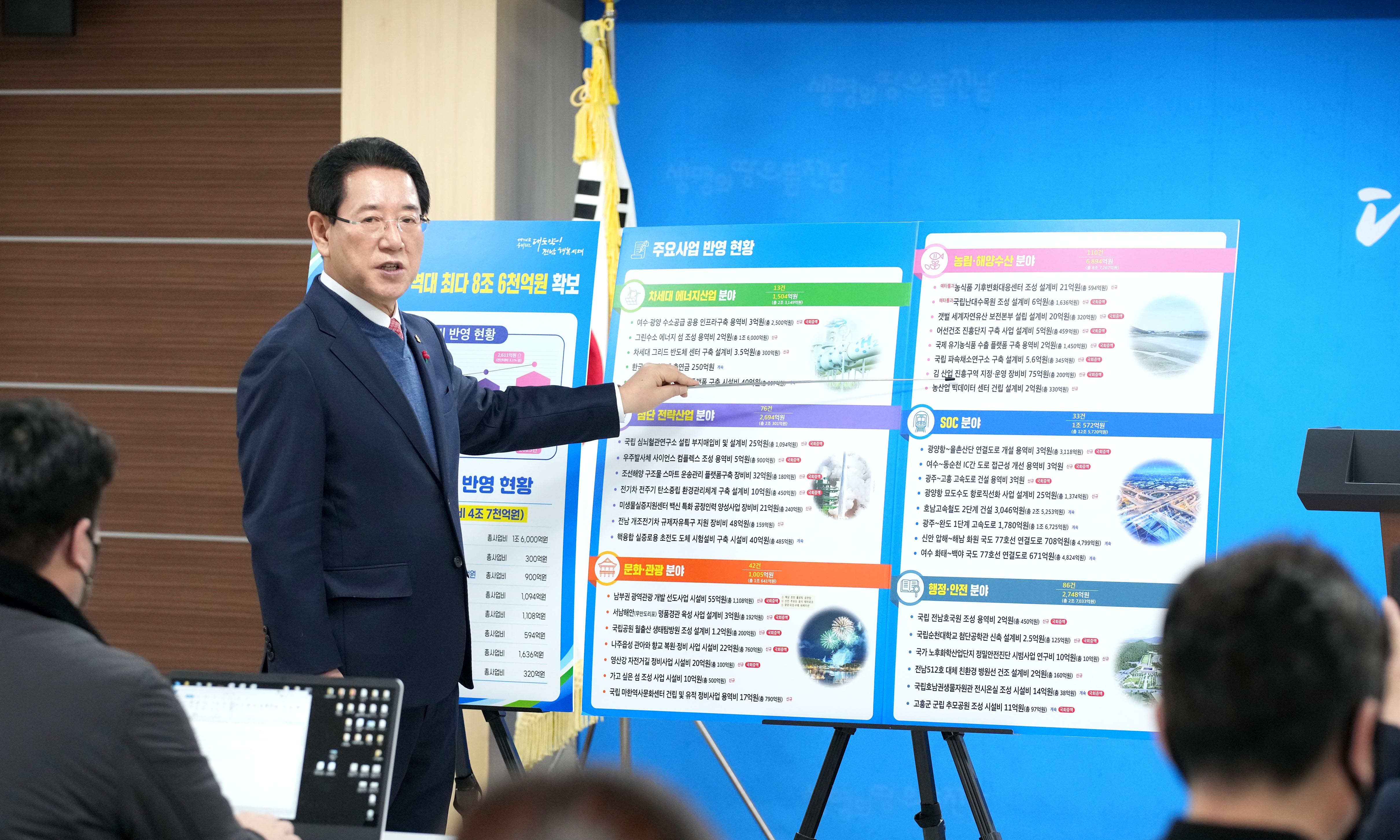 2023년 국고 건의 정부예산 반영 언론브리핑4