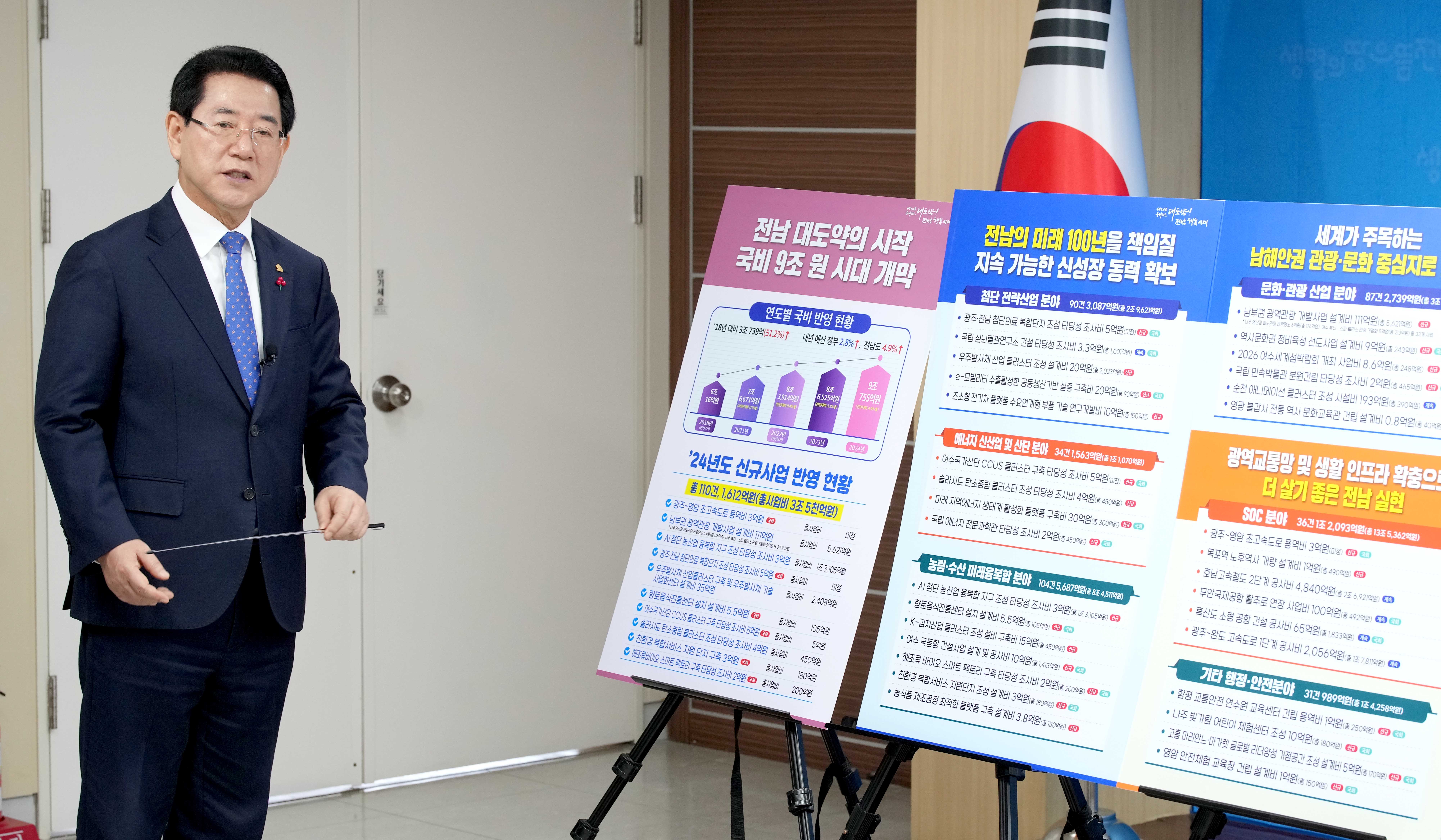 2024년 국고 건의 정부예산 반영 언론브리핑1