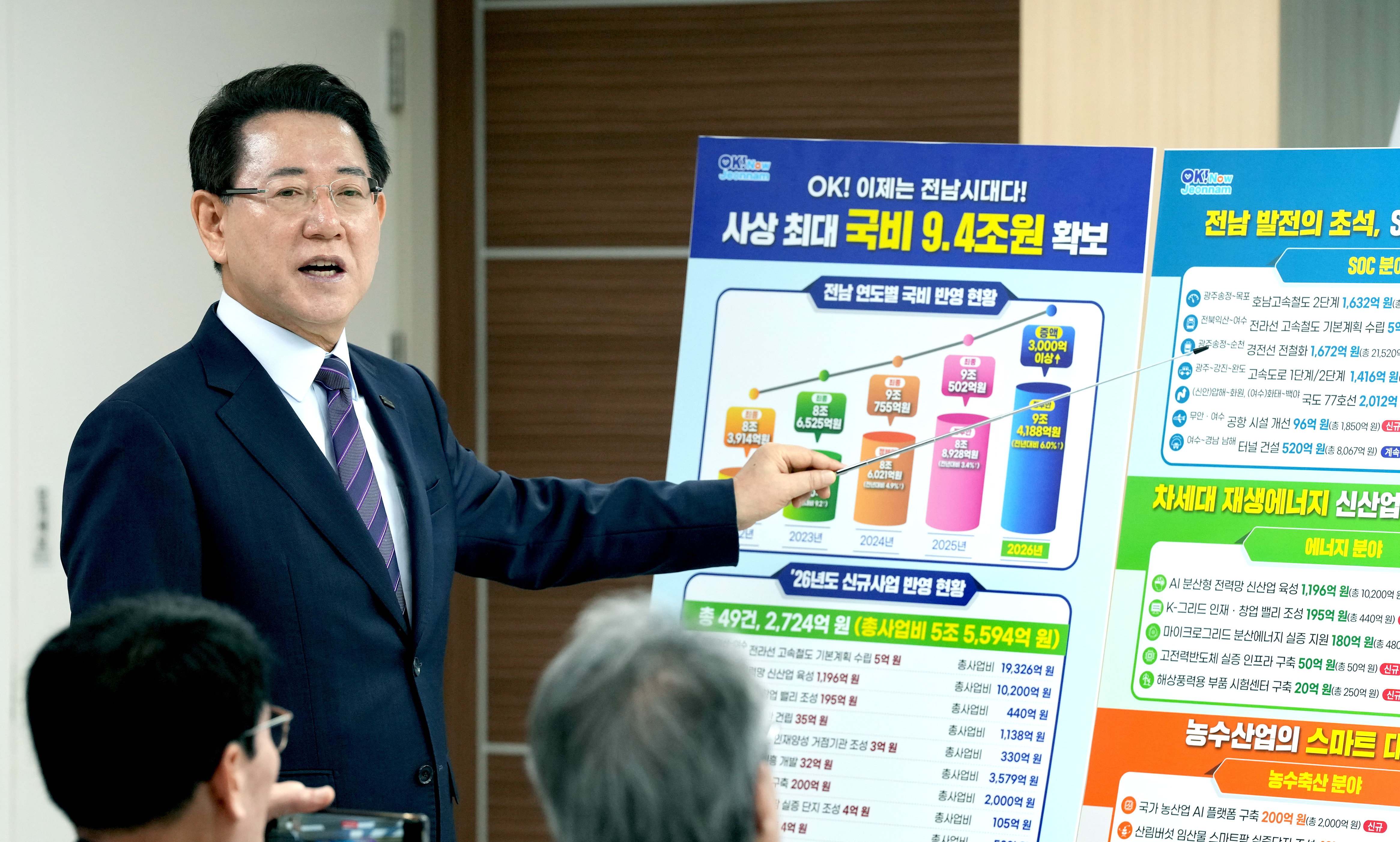 2026년도 국고 건의 정부예산안 반영 브리핑1