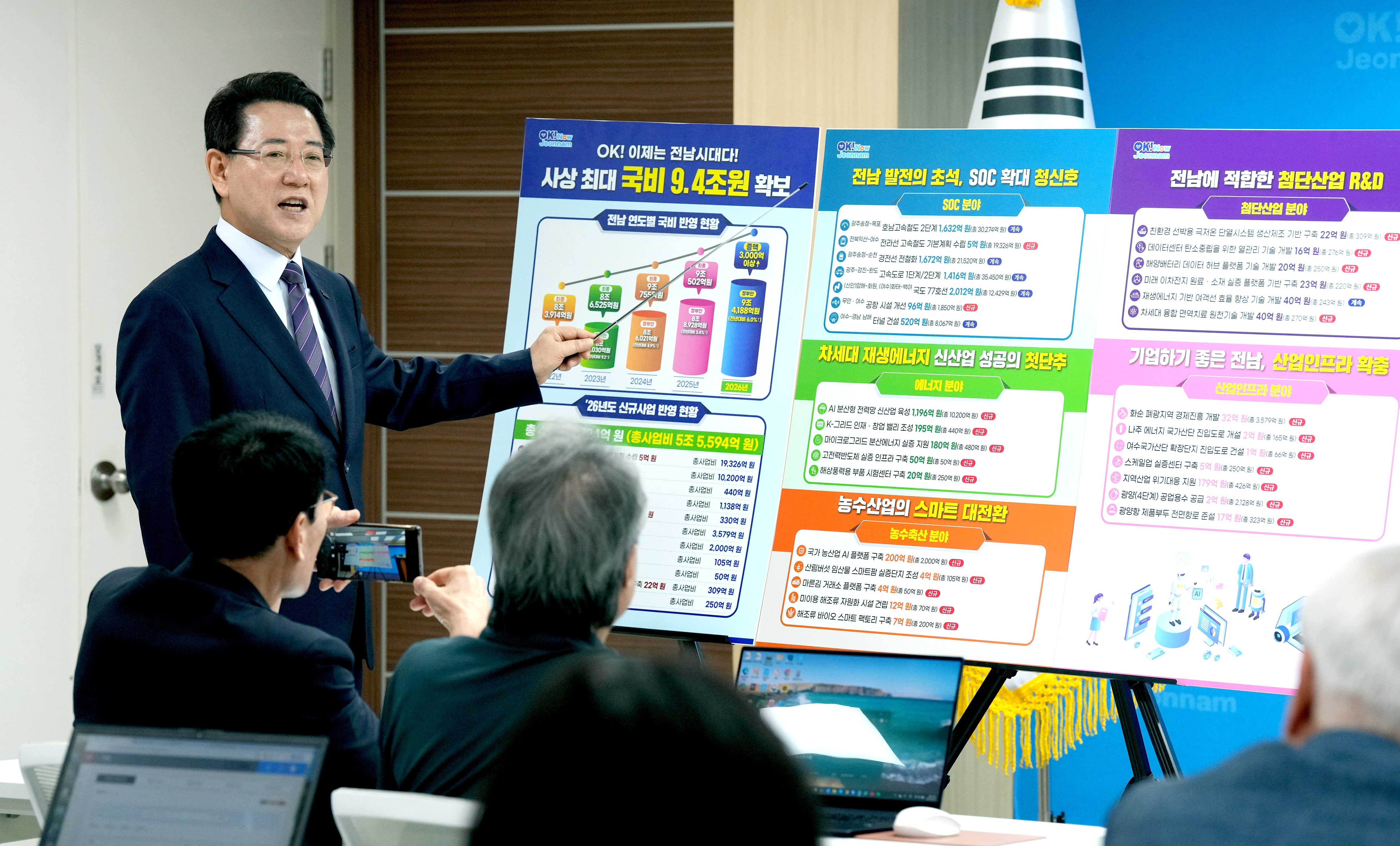 2026년도 국고 건의 정부예산안 반영 브리핑2