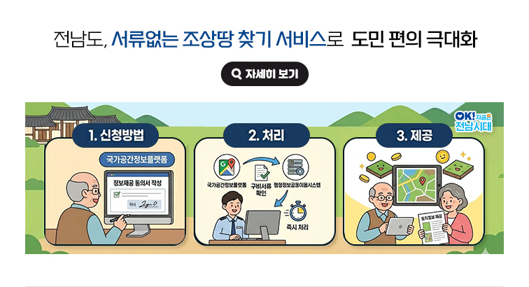 전남도, 서류없는 조상땅 찾기 서비스로 도민 편의 극대화. 1. 신청방법(국가공간정보플랫폼 정보제공 동의서 작성) → 2. 처리(국가공간정보플랫폼 → 구비서류 확인 → 행정정보공동이용시스템 → 즉시 처리) → 3. 제공 OK! 지금은 전남시대 자세히 보기(새 창 열림)